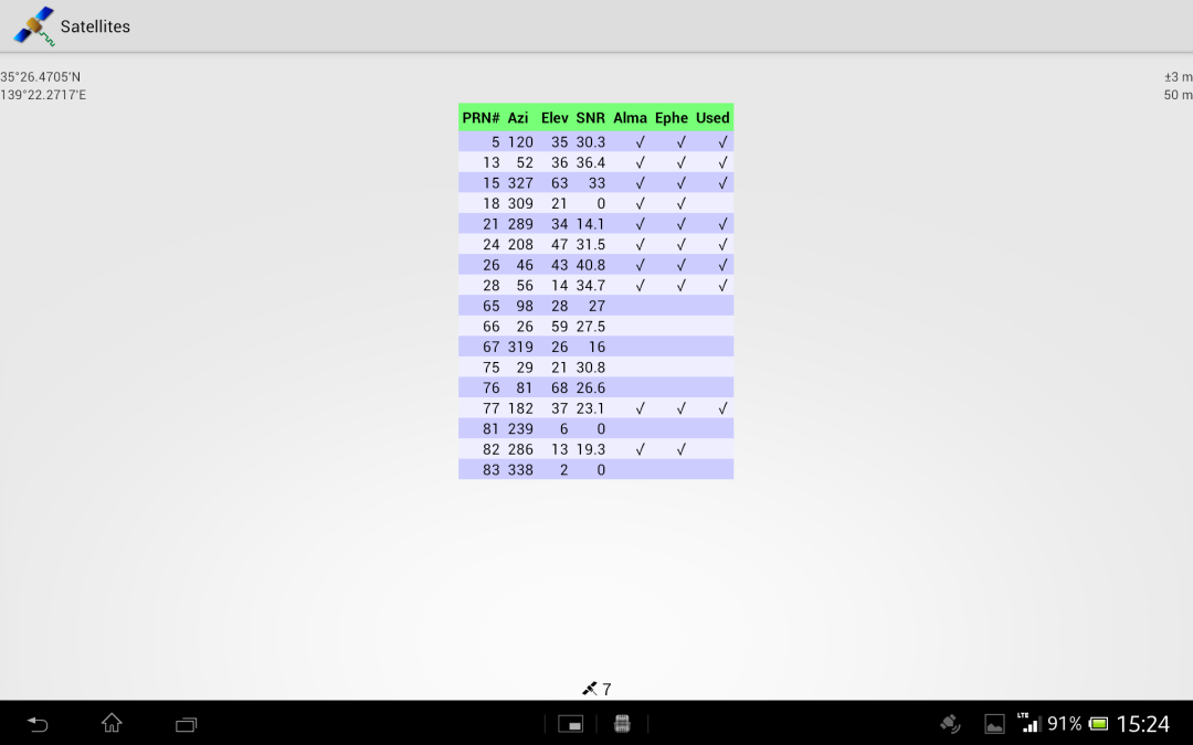 Screenshot of GPSraw showing the list of satellite PRNs